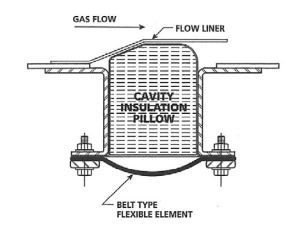 cavity insulation pillow belt type