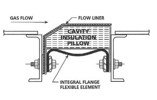 cavity insulation pillow integral