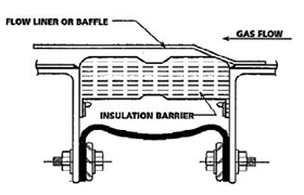 flow liner or baffle joints