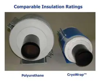 comparable insulation ratings