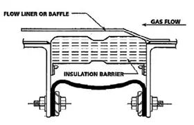flow liner or baffle joints