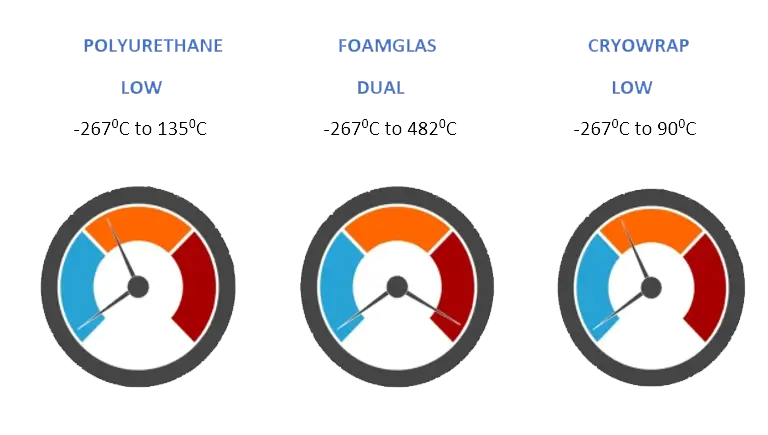 temperature range comparison